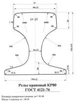 Рельсы КР-80